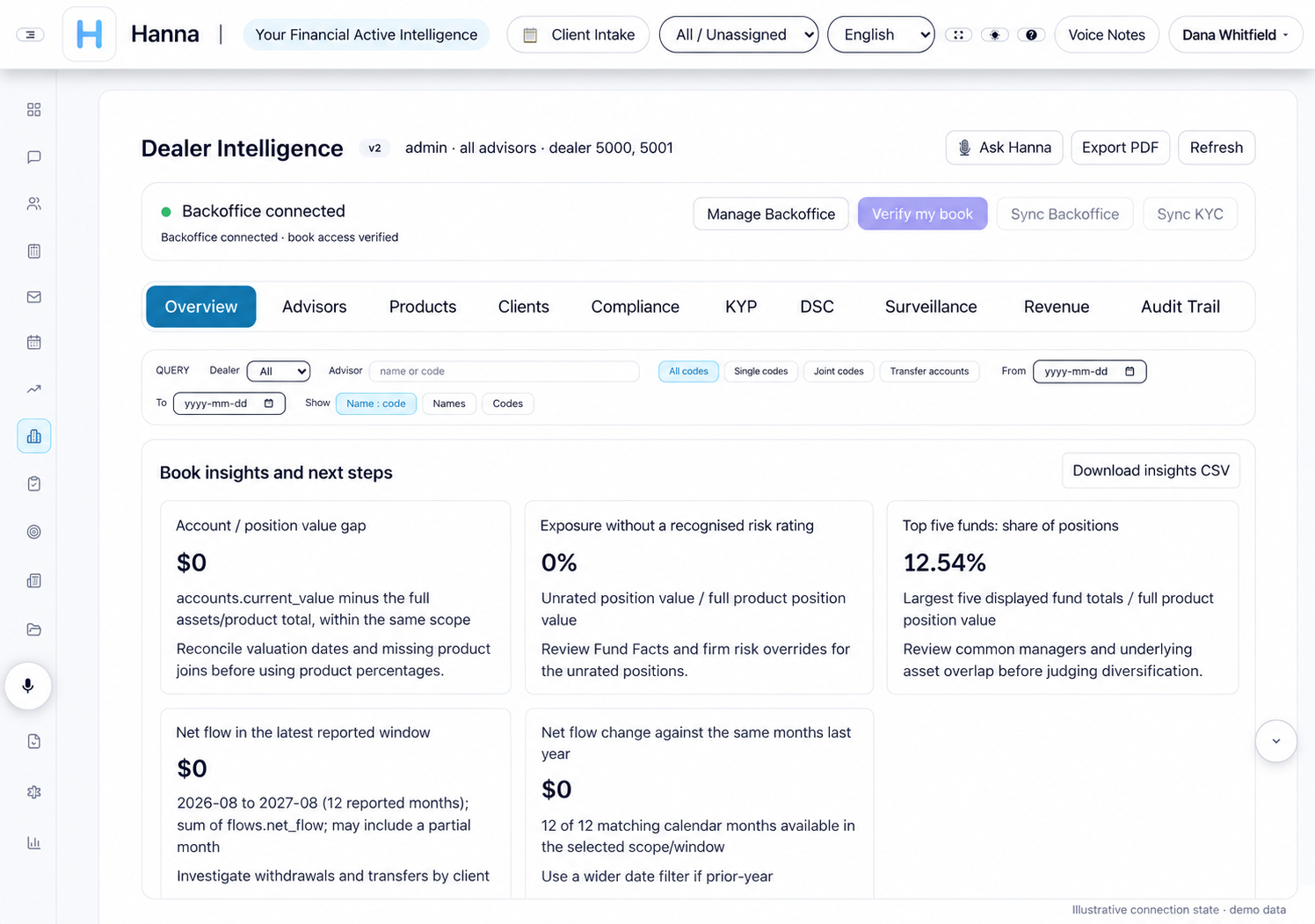 Dealer intelligence · edited marketing illustration; connection state and/or appearance illustrative · demo data